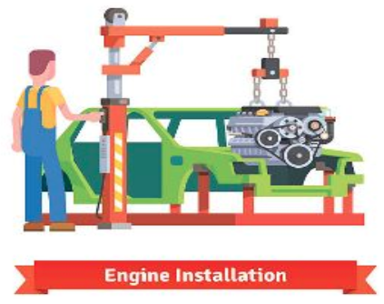illustration showing a man using a machine to place engine in a car and engine installation written below it